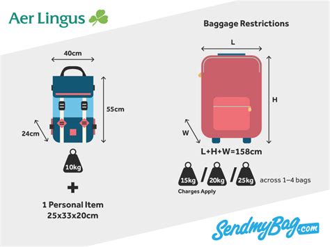 aer lingus underseat bag size